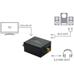 Mini convertitore audio digitale/analogico con uscita 3,5MM stereo per cuffie