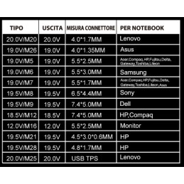 (3)Alimentatore Switching per Notebook a Tensione Autosettante 120W con 12 spinotti intercambiabili TECNOACCESSORI (3)