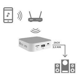 Modulo Streamer Audio WI-FI slot MicroSD e Porta USB (2)