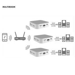 Modulo Streamer Audio WI-FI slot MicroSD e Porta USB (3)