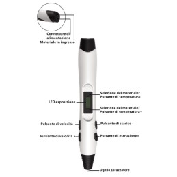 (2) Penna Stampante 3D per Stampa Stereoscopica 3.0 GBC