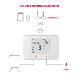 Termostato Smart WI-FI con Programmazione Settimanale Hey Thermo - ISNATCH (3)